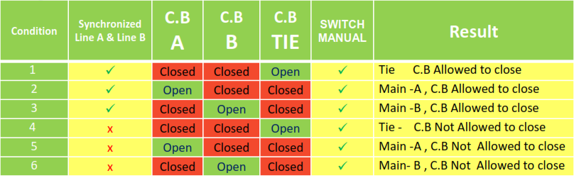 Synchronization Check