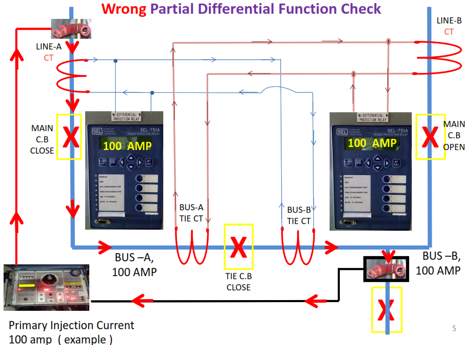 Wrong Partial Differential Function Check.