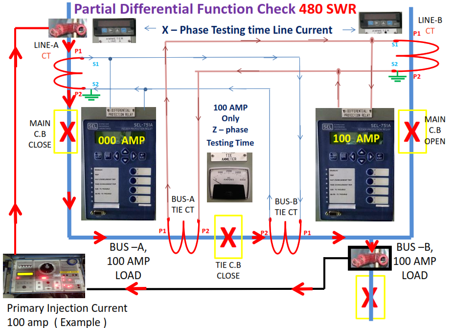 Partial Differential Function Check 480 Switchgear.