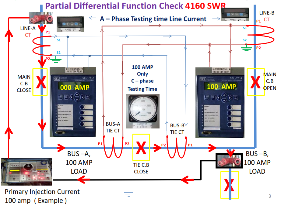 Partial Differential Function Check 4160 Switchgear.