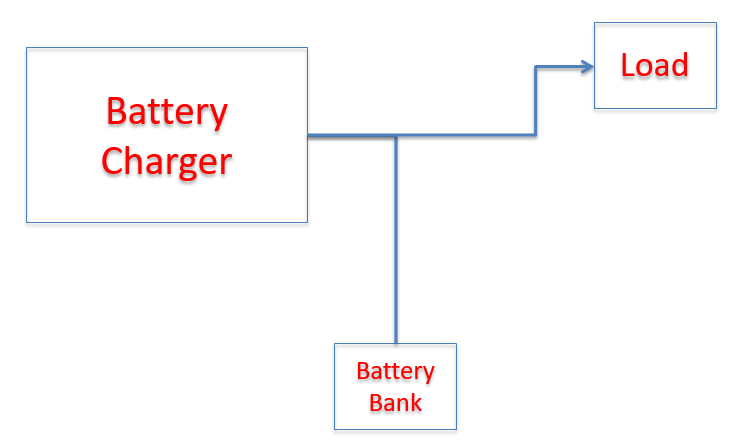 Standalone DC UPS System