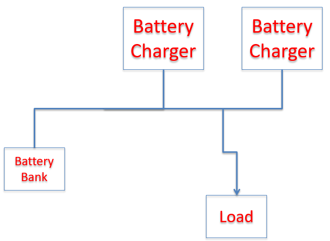 Parallel Redundant DC UPS System with single battery bank