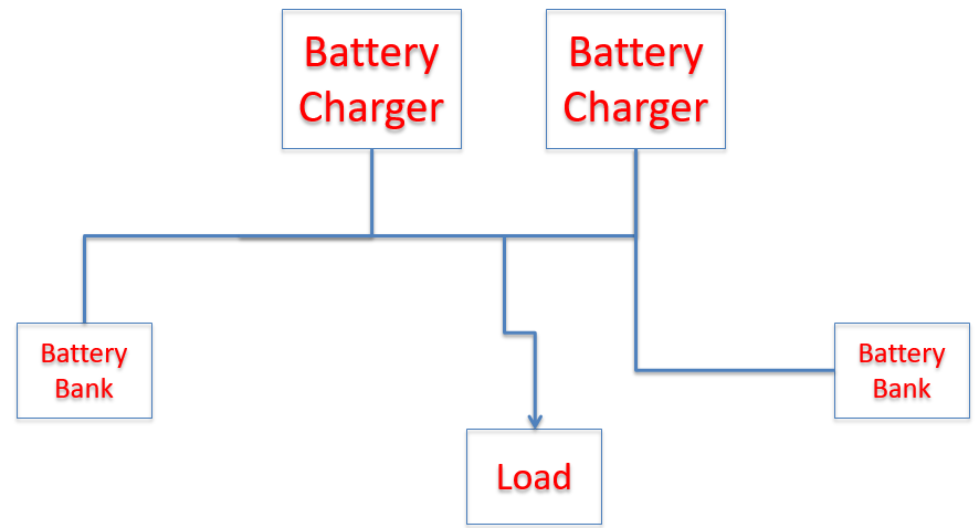 Parallel Redundant DC UPS System with single battery bank