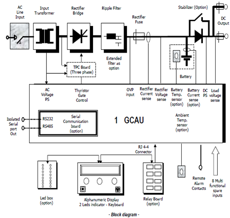 DC UPS SINGLE LINE DIAGRAM