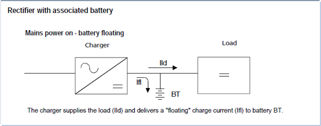 DC UPS Modes of operation