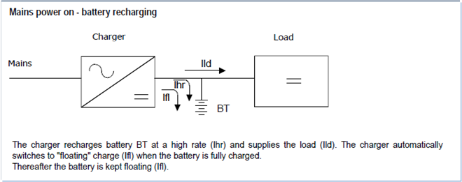 DC UPS Modes of operation