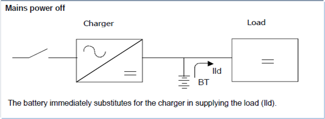 DC UPS Modes of operation