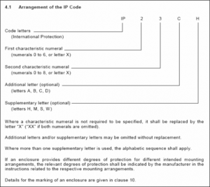 Arrangement of the IP Code - IEC 60529