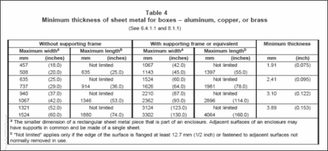 Table 3 & 4 - Thickness of Sheet Metal for Boxes - UL 50