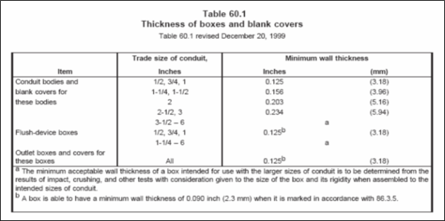 Table 60.1 - Thickness of Boxes and Blank Covers - UL 514C