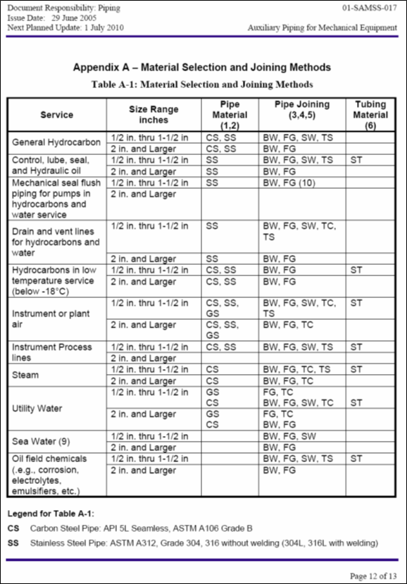 Material Selection and Joining Methods, 01-SAMSS-017