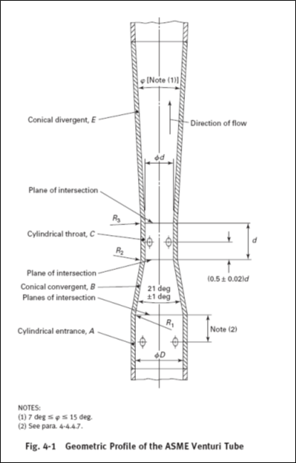 Geometric Profile of ASME Venturi Tubes, ASME MFC 3M