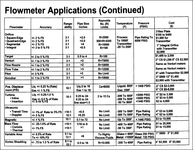 Applications Guide with Reynolds Number