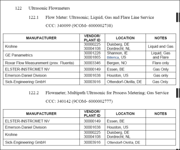 Transit time & Doppler Ultrasonic Meters Material Selection Criteria Design