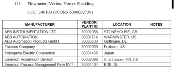 1. Attachment 1: Technically Acceptable Instruments, SAES-J-002