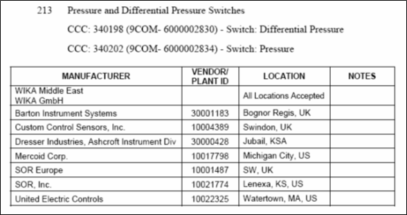 Pressure Switches Approved Vendor list SAES-J-002.