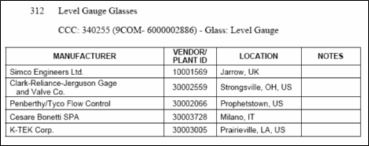 Sight Glass Gauges / Switches Technically Acceptable Instruments - SAES-J-002