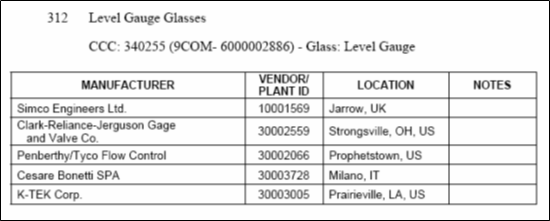 Technically Acceptable Instruments - SAES-J-002