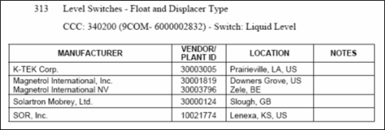 Technically Acceptable Instruments - SAES-J-002