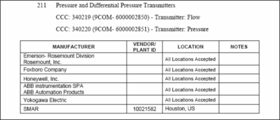 DP Level Transmitters Technically Acceptable Instruments