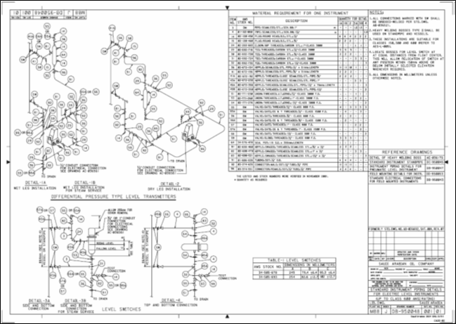 Differential Pressure type level transmitter / Switches