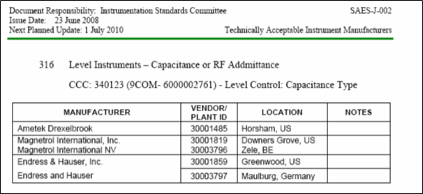 Capacitance Type Level Transmitter Technically Acceptable Instruments - SAES-J-002