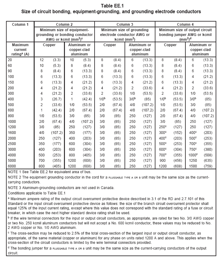 UL 1778, Table EE.1 Size of circuit bonding, equipment-grounding, and grounding electrode conductors