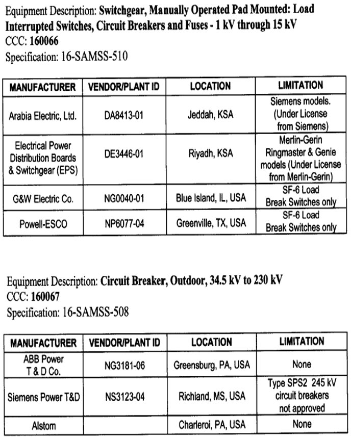 SF6 Circuit Breaker Material Selection and Design Notes - MV Switchgear