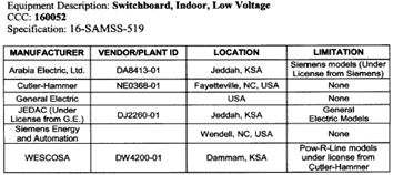 DC Switchboard & Circuit Breakers Design & Material Selection Guide