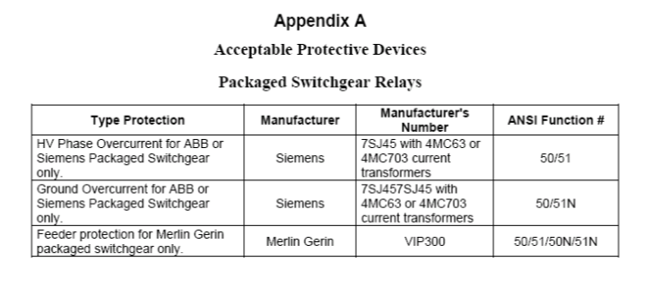 Packaged Switchgear Relays