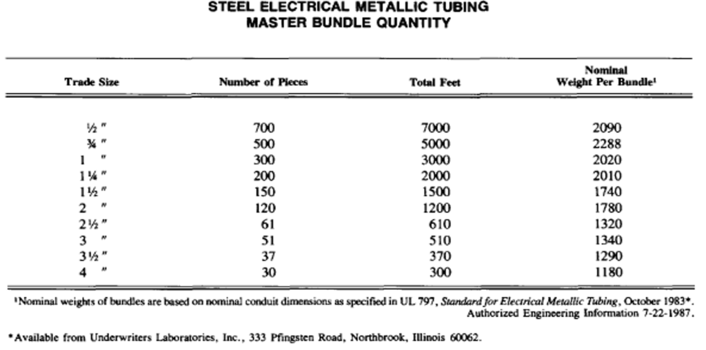 Table 1-3 Steel Electrical Metallic Tubing - Master Bundle Quantity - NEMA RN 2