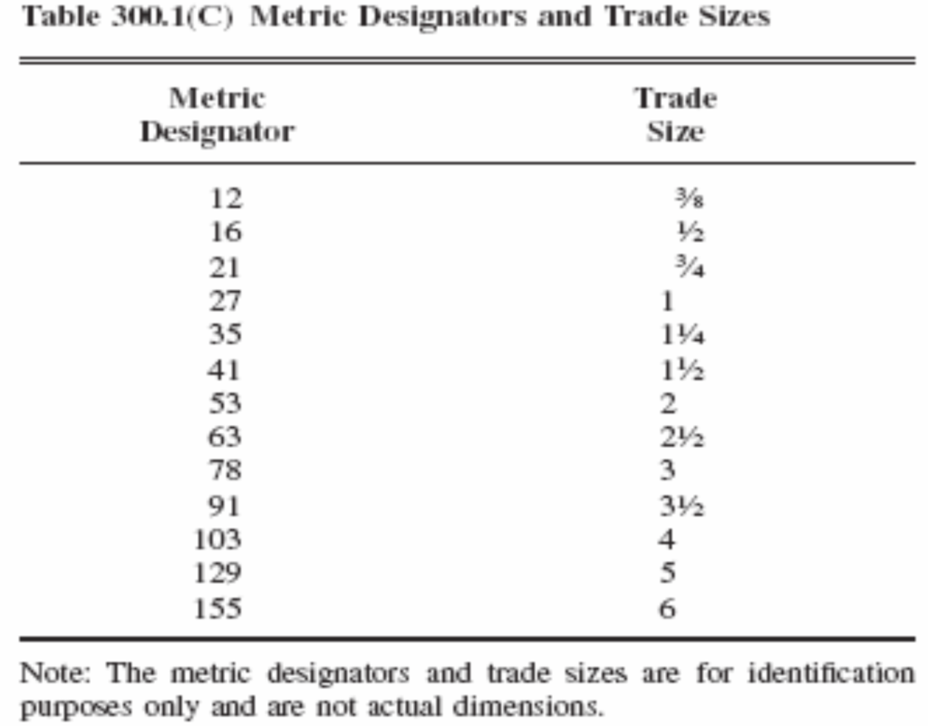 Table 300.1C - Metric Designators and Trade Sizes - NFPA 70