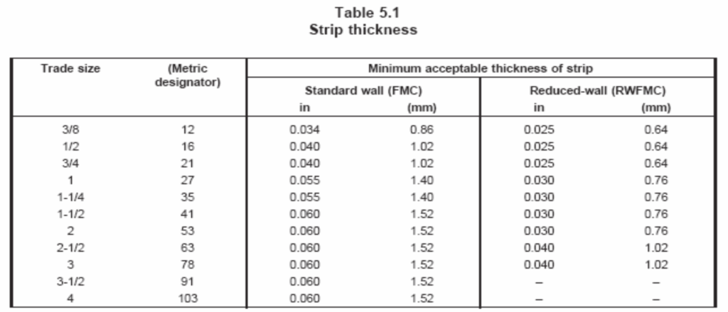 Table 5.1 - Strip Thickness - UL 1 for Flexible Metal Conduit (FMC) Material Selection Guide & Specification