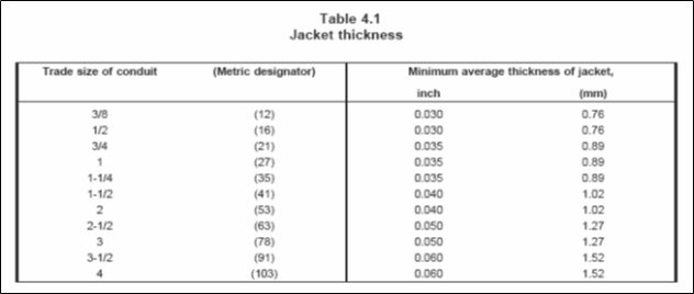 Table 4.1 - Jacket Thickness - UL 360