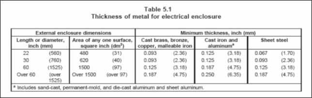 Table 5.1 - Thickness of Metal for Electrical Enclosure - UL 886