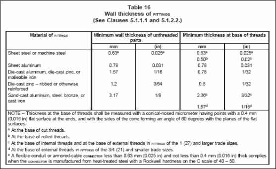 Table 16 - Wall Thickness of Fittings - UL 514B