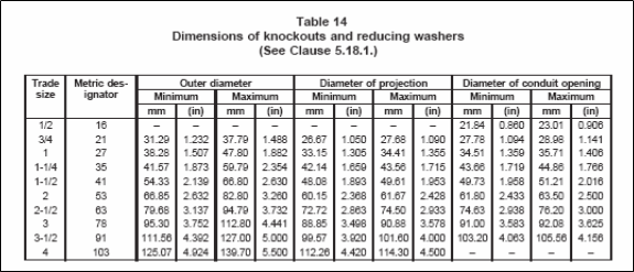 Table 14 - Dimensions of Knockouts and Reducing Washers - UL 514B