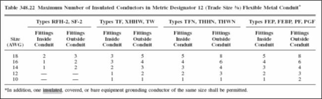 Table 348.22, Maximum Number of Insulated Conductors in Metric Designator 12 (Trade Size 3⁄8) Flexible Metal Conduit* - NFPA 70