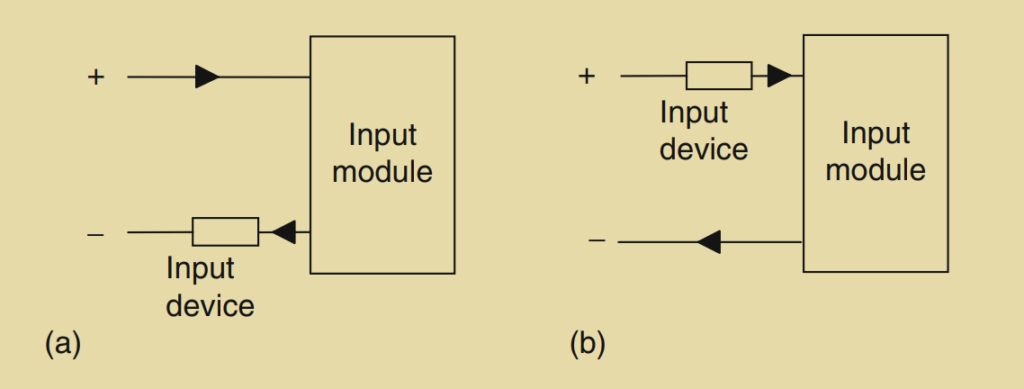 Figure 1.11: Inputs: (a) sourcing; (b) sinking.