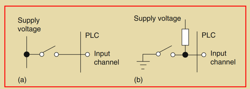 Figure 2.3: Switch sensors.