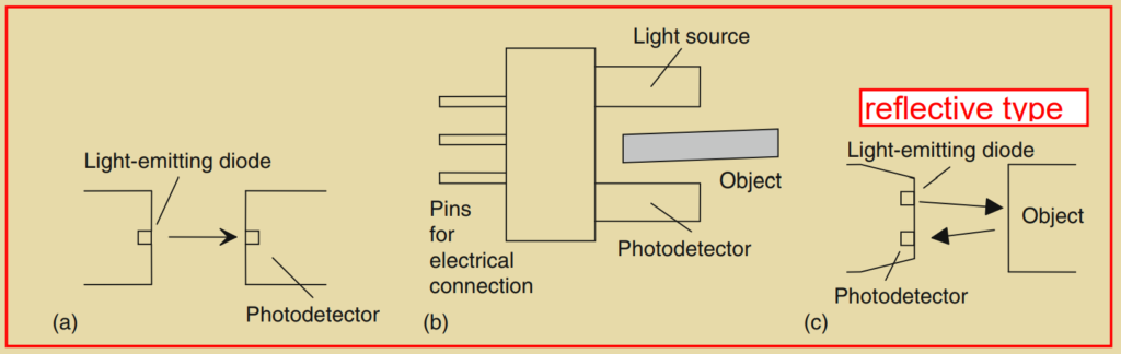 Figure 2.7: Photoelectric sensors