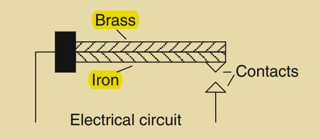 Figure 2.11: Bimetallic strip.