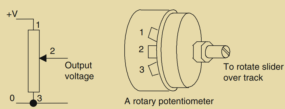 Figure 2.16: Potentiometer.