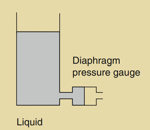 Figure 2.22: Liquid-level sensor.