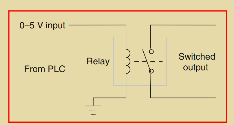 Figure 2.24: Relay used as an output device.