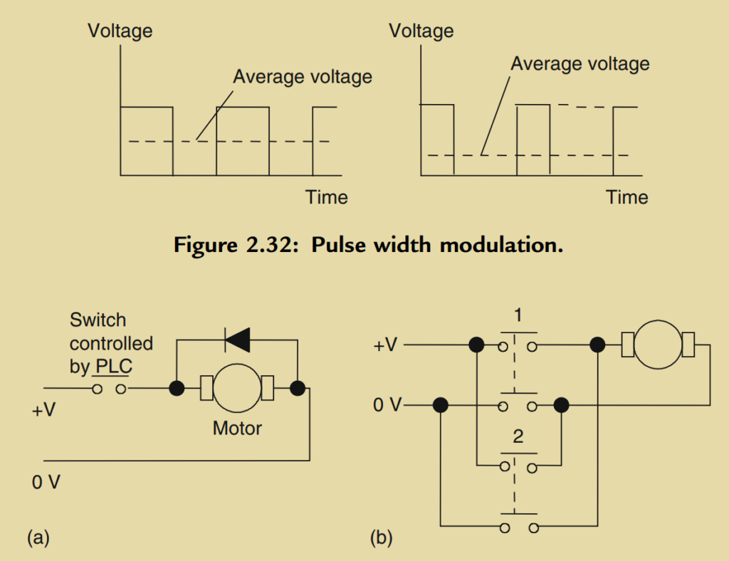 Figure 2.33: DC motor: (a) on/off control, and (b) directional control.