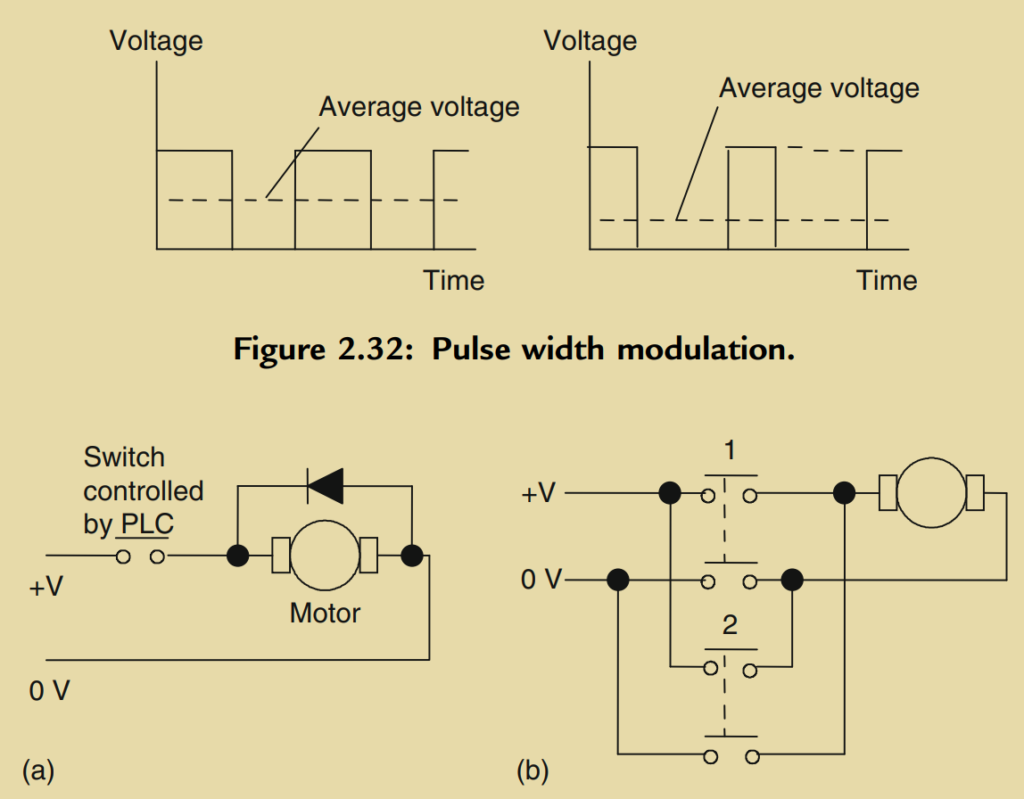 Figure 2.33: DC motor: (a) on/off control, and (b) directional control.