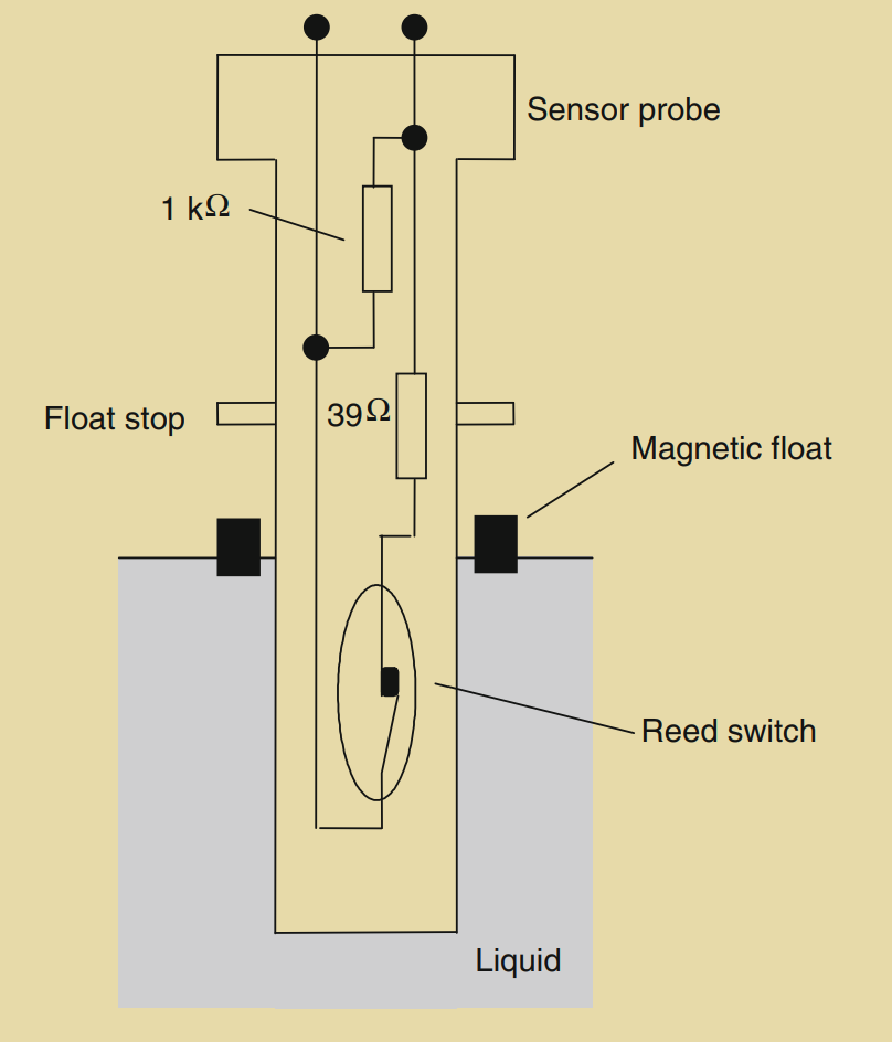 Figure 2.42: Liquid-level monitoring.