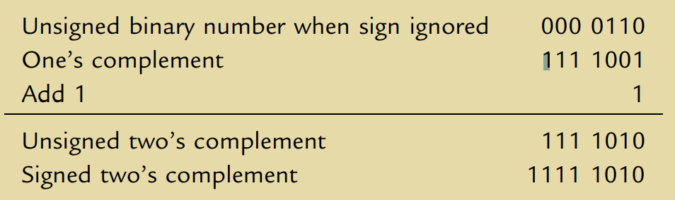 Binary Arithmetic Examples - PLC Professional Course