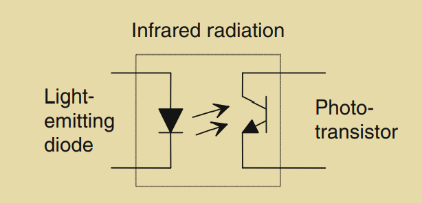 Figure 1.8: An optoisolator